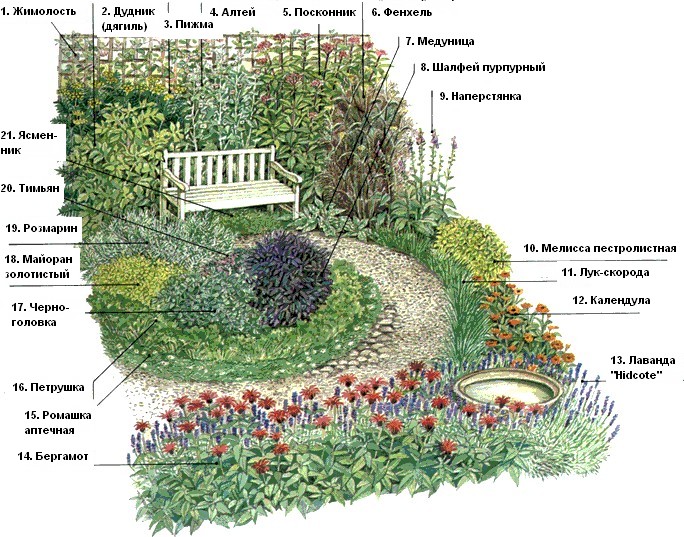 Электронные схемы для сада и огорода
