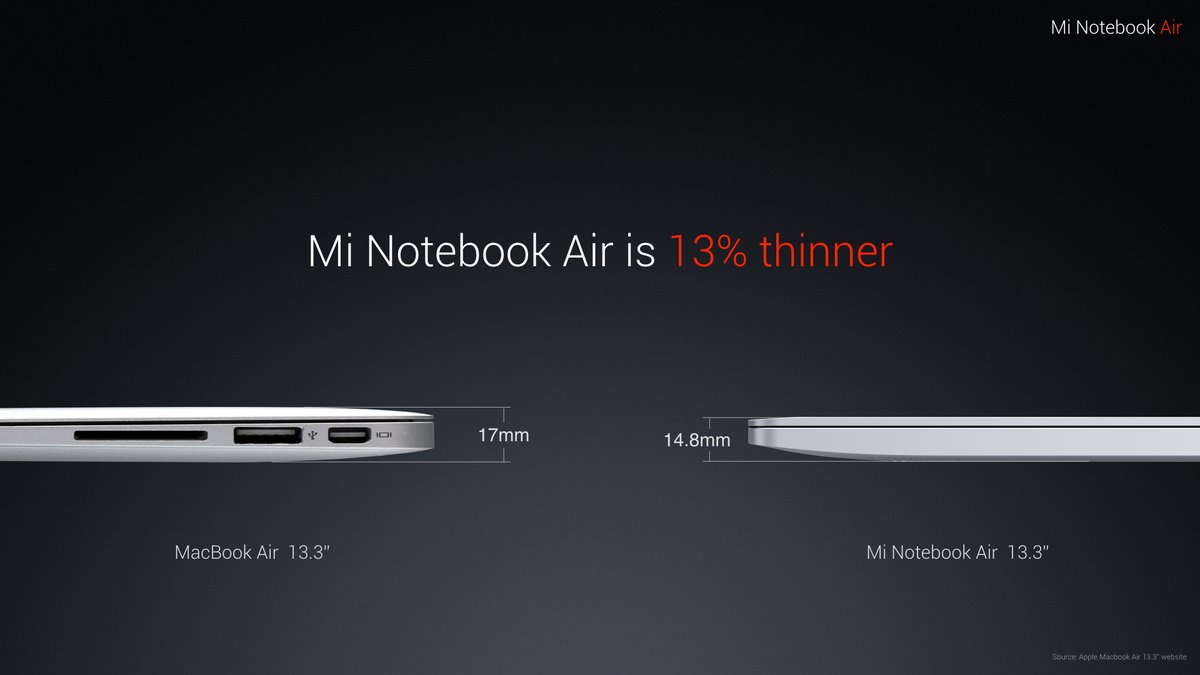 Xiaomi представила клон MacBook Air за 750 долларов