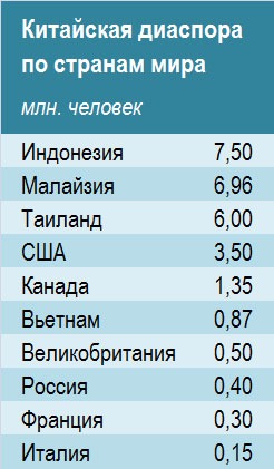 Диаспоры по странам. Китайские диаспоры в мире численность. Китайская диаспора на карте. Китайские диаспоры в мире карта. Количество китайцев по странам.