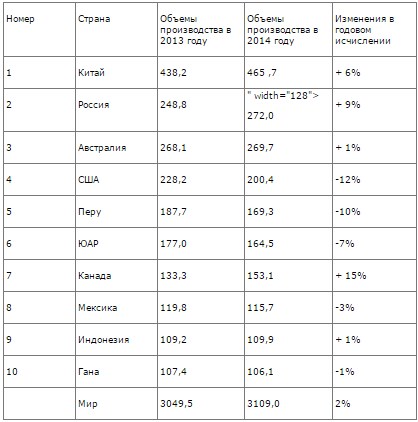 https://mediasole.ru/data/images/191/191320/original.jpg