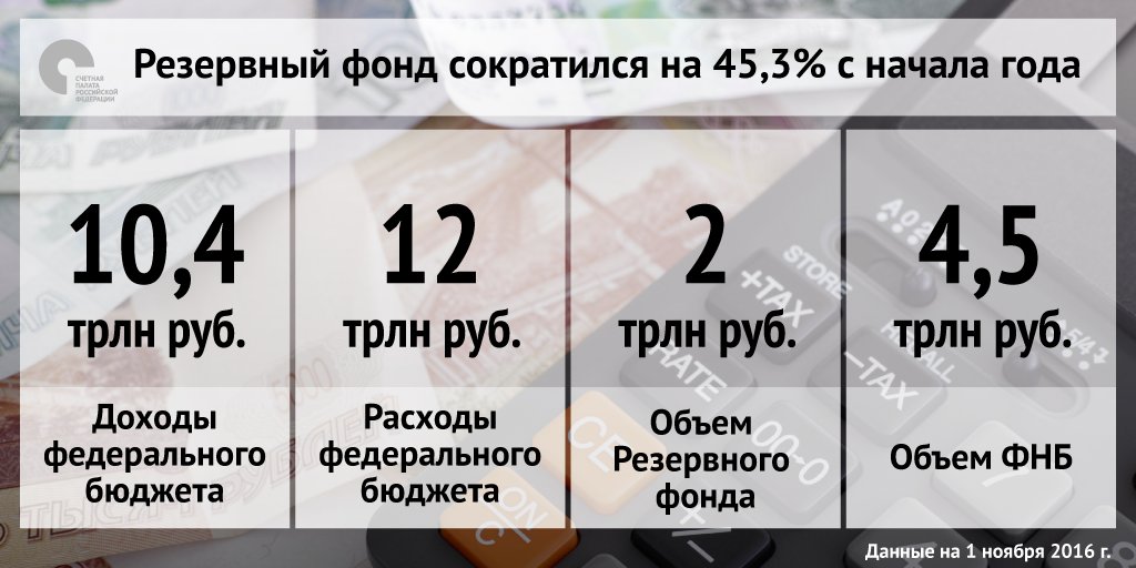 Резервный фонд актив. Резервный фонд семьи. Резервный фонд. Резервный фонд демотиватор.