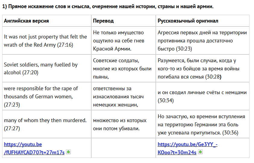 Перевод неправильного текста