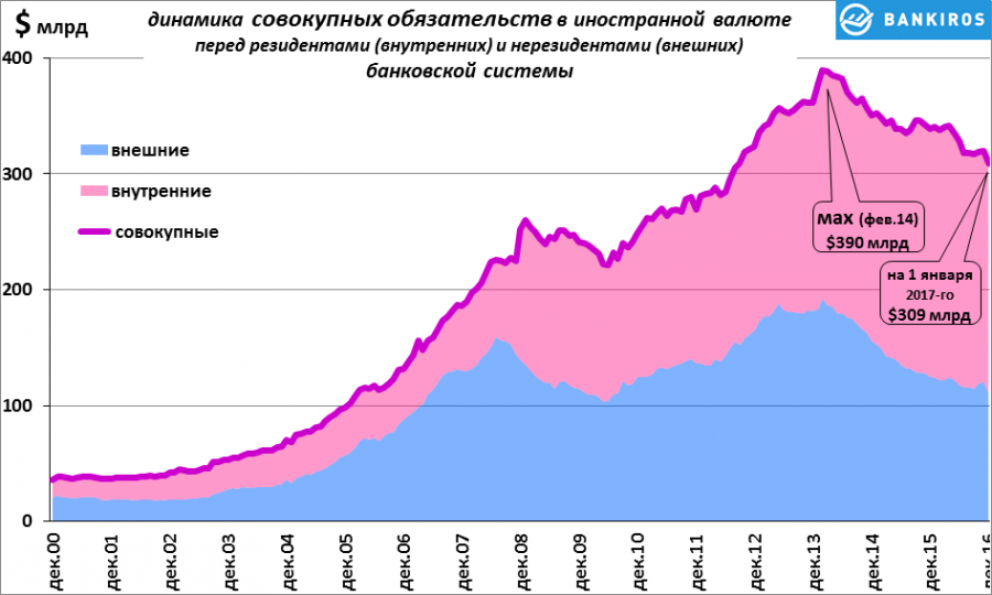 Орган иностранной валюты. Валютный баланс России по годам. Зарубежные Активы СССР. Валютный баланс.