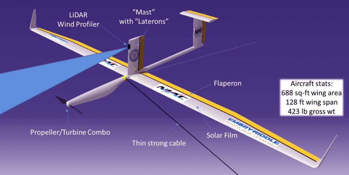 cheap-gliders-to-replace-satellites