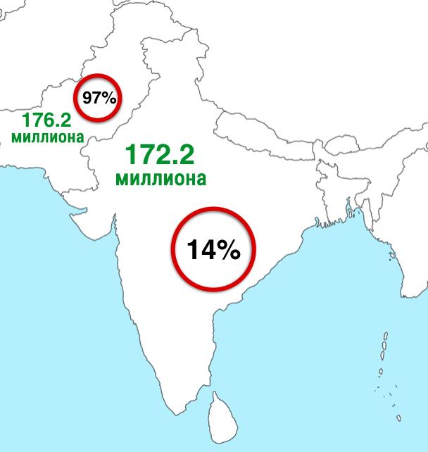 11 фактов о населении Индии, которые взорвут вам мозг